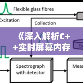 《深入解析C++实时屏幕内存捕获技术》