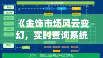 《金饰市场风云变幻，实时查询系统引领潮流》