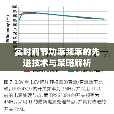 实时调节功率频率的先进技术与策略解析