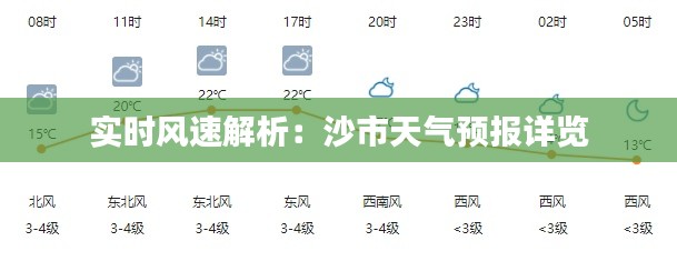 实时风速解析：沙市天气预报详览