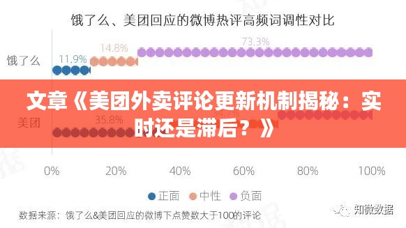 文章《美团外卖评论更新机制揭秘：实时还是滞后？》