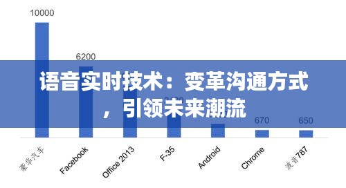 语音实时技术：变革沟通方式，引领未来潮流