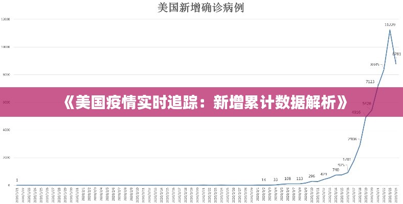 《美国疫情实时追踪：新增累计数据解析》