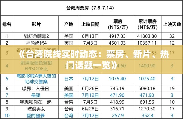 《台湾院线实时动态：票房、新片、热门话题一览》