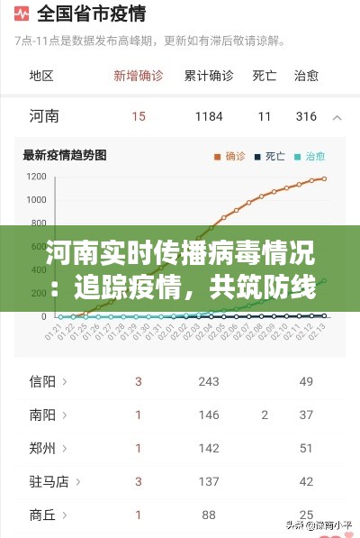 河南实时传播病毒情况：追踪疫情，共筑防线