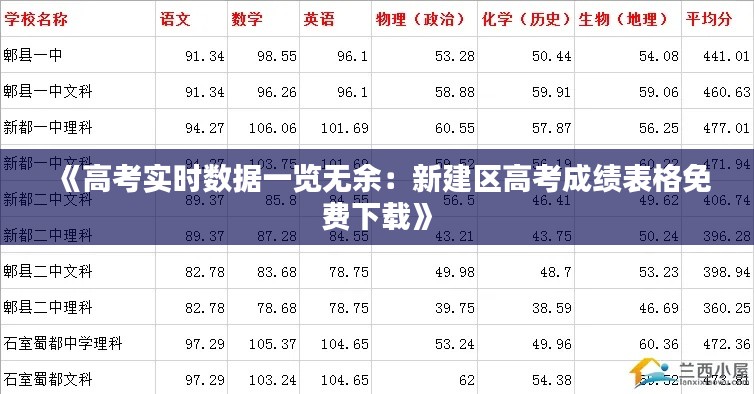 《高考实时数据一览无余：新建区高考成绩表格免费下载》