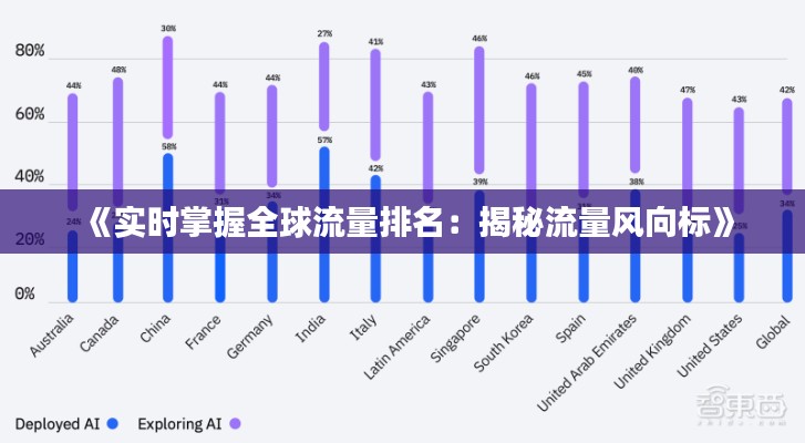 《实时掌握全球流量排名：揭秘流量风向标》