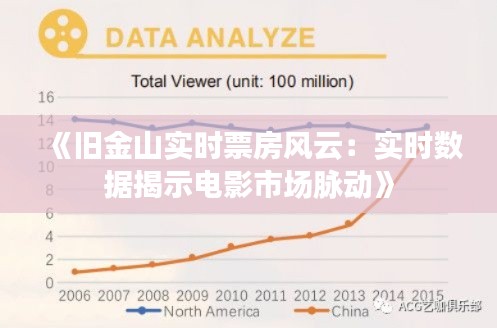 《旧金山实时票房风云：实时数据揭示电影市场脉动》