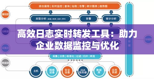 高效日志实时转发工具：助力企业数据监控与优化