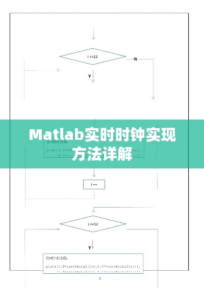 Matlab实时时钟实现方法详解