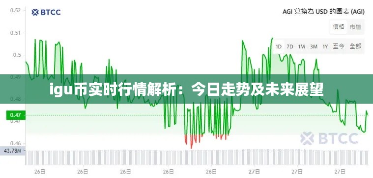 igu币实时行情解析：今日走势及未来展望