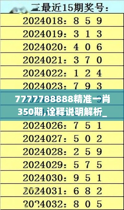 7777788888精准一肖350期,诠释说明解析_领航版4.733