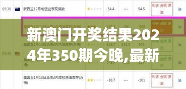 新澳门开奖结果2024年350期今晚,最新热门解答落实_Harmony款9.744