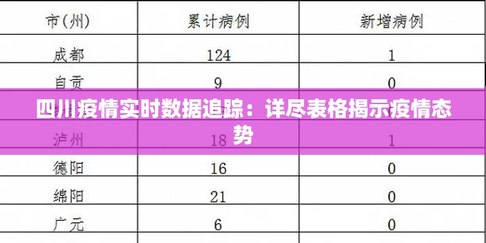 四川疫情实时数据追踪：详尽表格揭示疫情态势