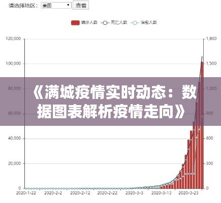 《满城疫情实时动态：数据图表解析疫情走向》