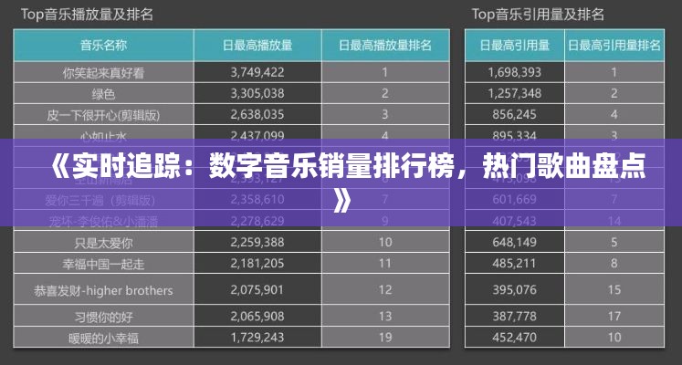 《实时追踪：数字音乐销量排行榜，热门歌曲盘点》