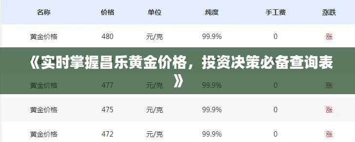 《实时掌握昌乐黄金价格，投资决策必备查询表》