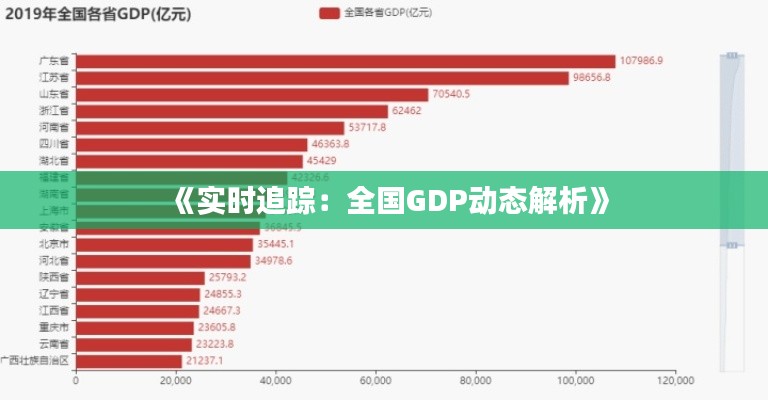 《实时追踪：全国GDP动态解析》