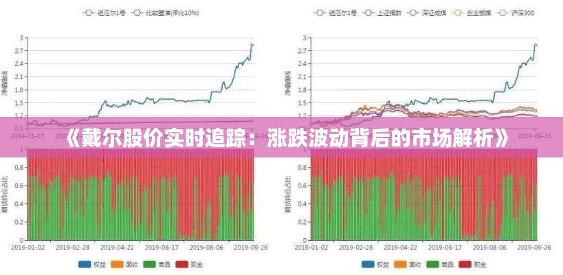 《戴尔股价实时追踪：涨跌波动背后的市场解析》