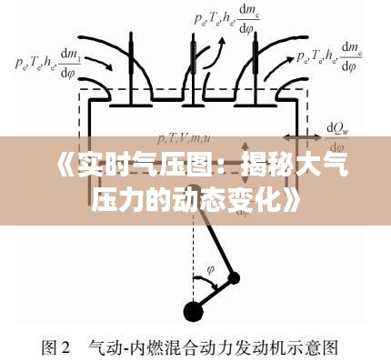 《实时气压图：揭秘大气压力的动态变化》