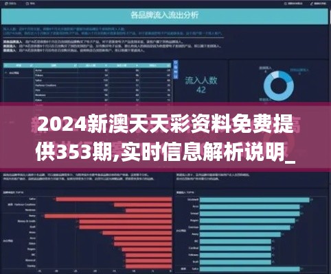 2024新澳天天彩资料免费提供353期,实时信息解析说明_BT110.162