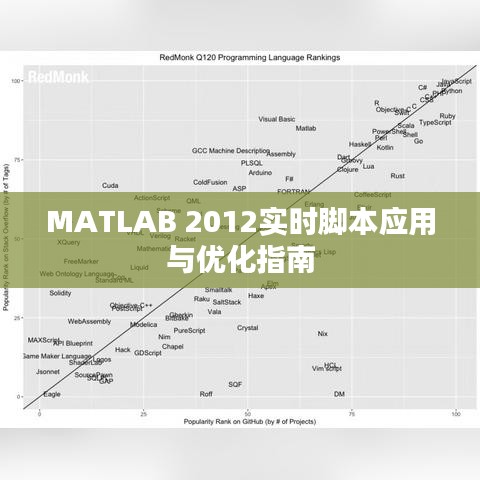 MATLAB 2012实时脚本应用与优化指南