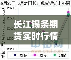 长江锡条期货实时行情解析：市场动态与投资策略