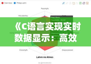 《C语言实现实时数据显示：高效监控与交互体验》