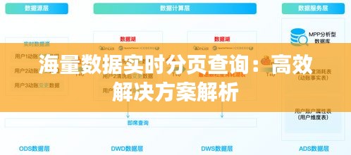 海量数据实时分页查询：高效解决方案解析