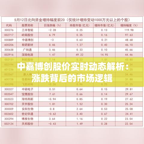 中嘉博创股价实时动态解析：涨跌背后的市场逻辑