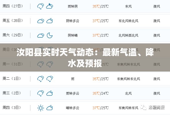 汝阳县实时天气动态：最新气温、降水及预报