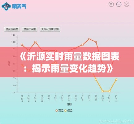 《沂源实时雨量数据图表：揭示雨量变化趋势》