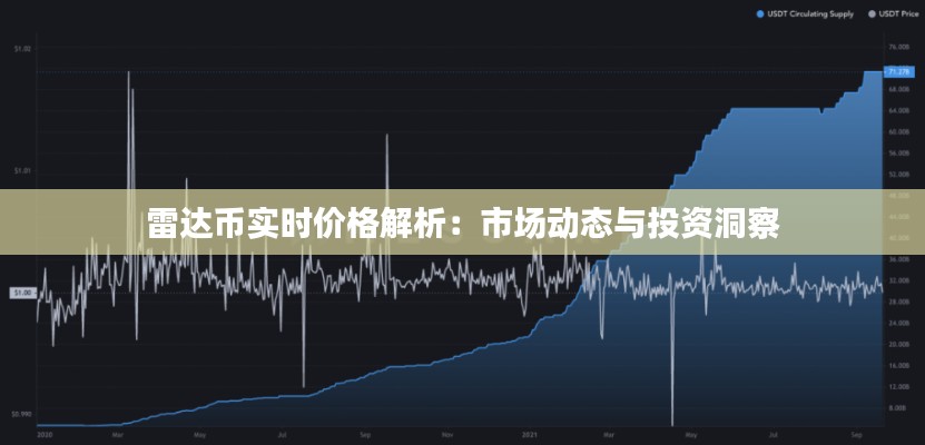 雷达币实时价格解析：市场动态与投资洞察