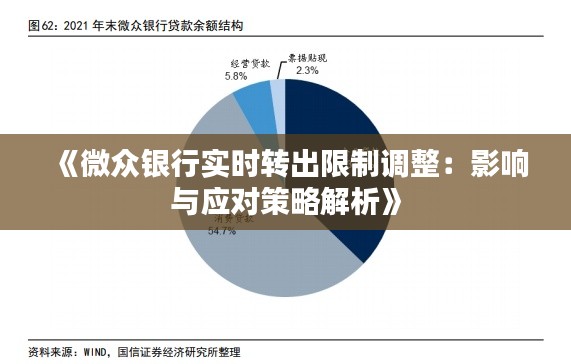 《微众银行实时转出限制调整：影响与应对策略解析》