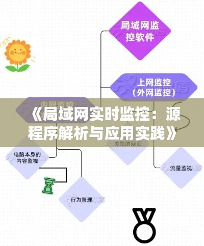 《局域网实时监控：源程序解析与应用实践》