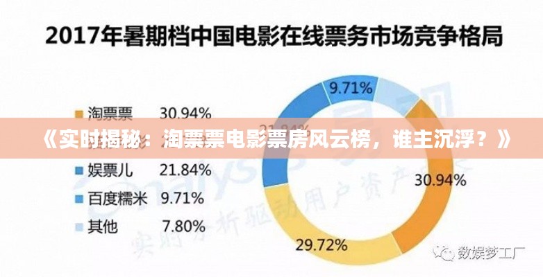 《实时揭秘：淘票票电影票房风云榜，谁主沉浮？》