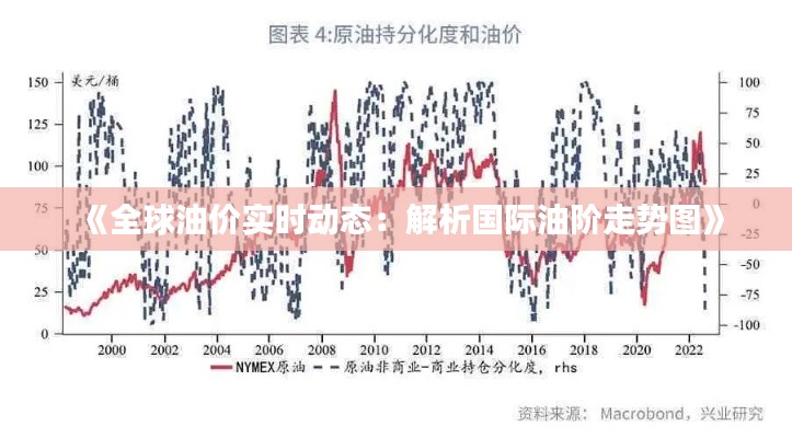 《全球油价实时动态：解析国际油阶走势图》