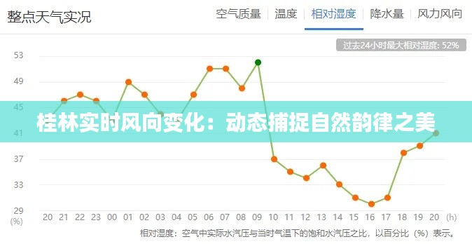 桂林实时风向变化：动态捕捉自然韵律之美