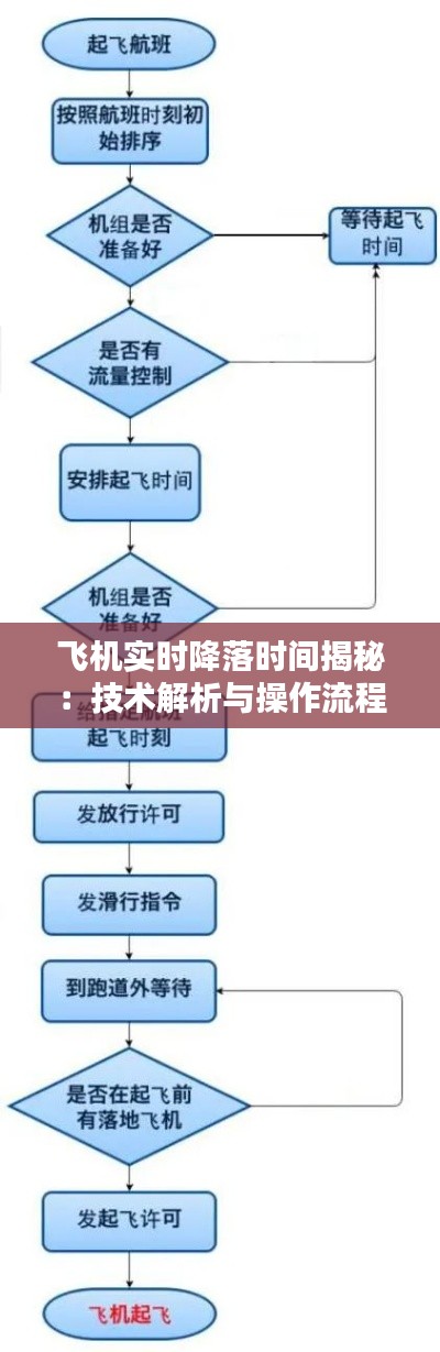 飞机实时降落时间揭秘：技术解析与操作流程