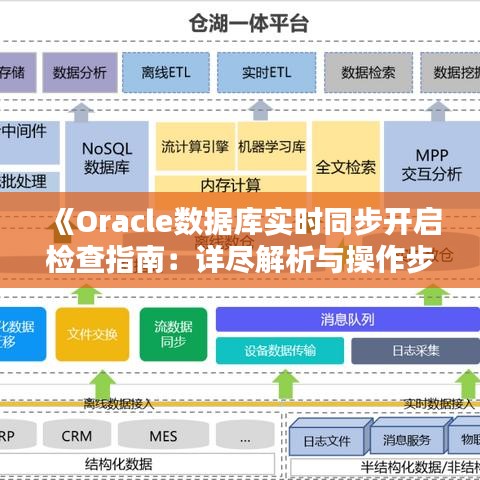 《Oracle数据库实时同步开启检查指南：详尽解析与操作步骤》