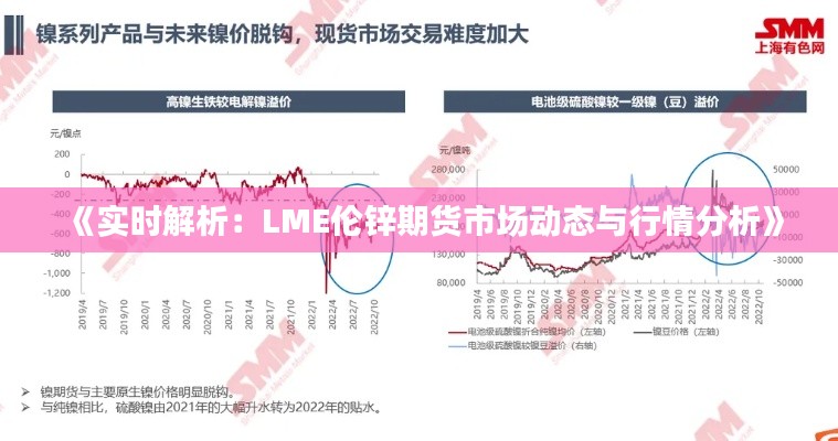 《实时解析：LME伦锌期货市场动态与行情分析》