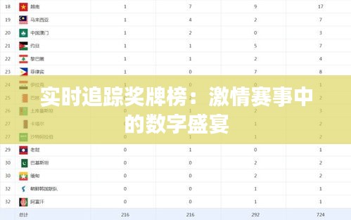 实时追踪奖牌榜：激情赛事中的数字盛宴