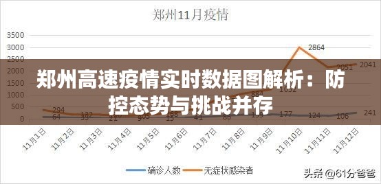 郑州高速疫情实时数据图解析：防控态势与挑战并存