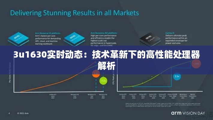 3u1630实时动态：技术革新下的高性能处理器解析