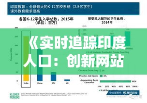 《实时追踪印度人口：创新网站揭示人口动态》