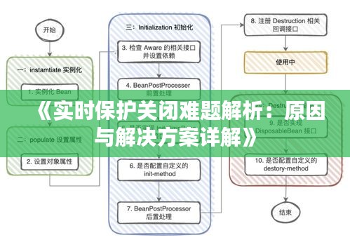 《实时保护关闭难题解析：原因与解决方案详解》