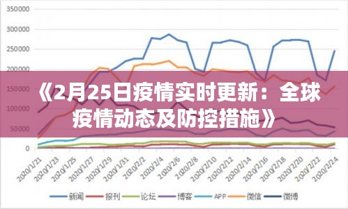 《2月25日疫情实时更新：全球疫情动态及防控措施》