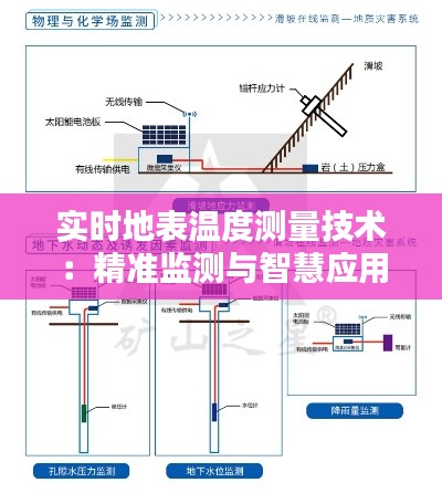 实时地表温度测量技术：精准监测与智慧应用