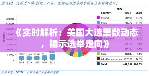 《实时解析：美国大选票数动态，揭示选举走向》