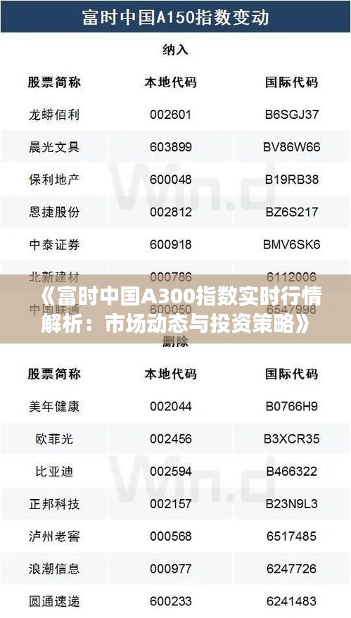 《富时中国A300指数实时行情解析：市场动态与投资策略》